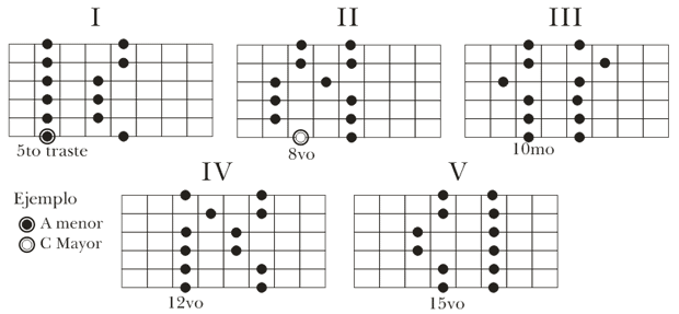 20110405023029-escala-pentatonica.png