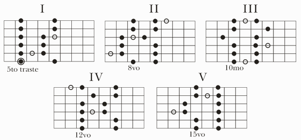20110405030611-escala-pentatonica-blues.png
